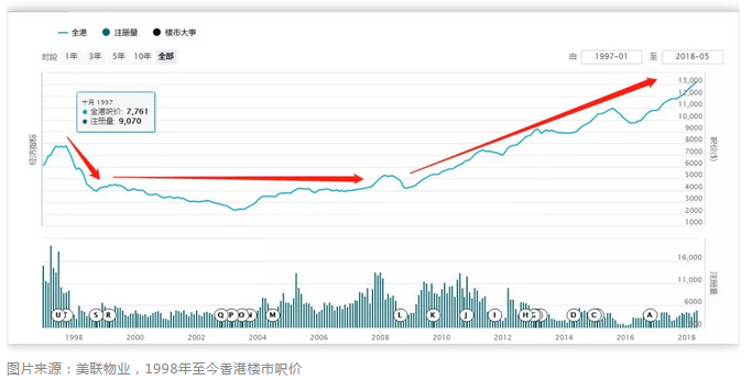 香港人口在增加吗_香港回归(2)