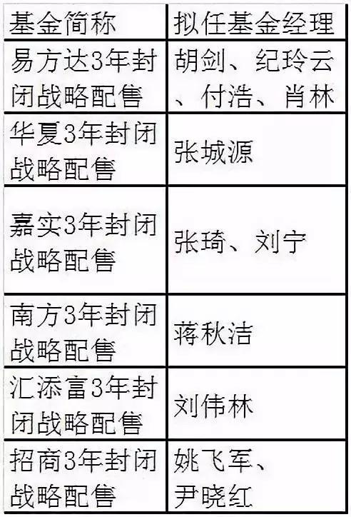 看到独角兽基金就跟风投资,你知道独角兽基金