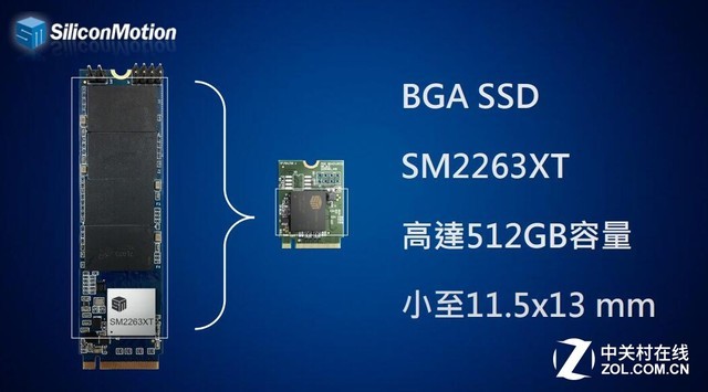 慧荣科技推出最新PCIe NVMe SSD控制芯片，超高性能表现引领主流巿场 