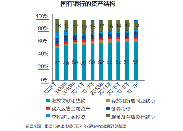 存量经济总量和增量经济总量(3)