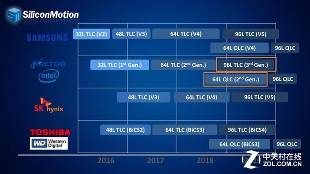 慧荣科技推出最新PCIe NVMe SSD控制芯片，超高性能表现引领主流巿场 