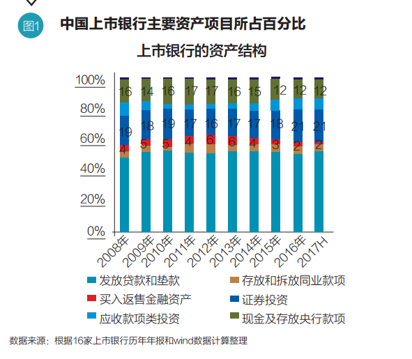 经济总量 银行资产_中国银行图片(2)