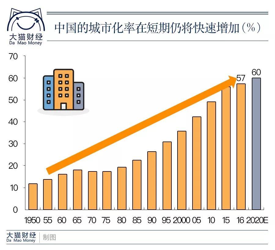 城镇化与 人口红利_人口红利图片(3)