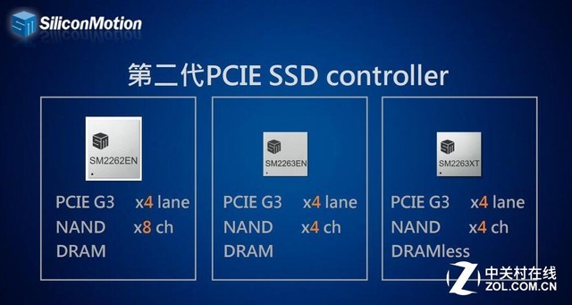 慧荣科技推出最新PCIe NVMe SSD控制芯片，超高性能表现引领主流巿场 