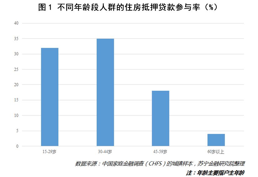 现在的经济总量比1996年翻了(3)