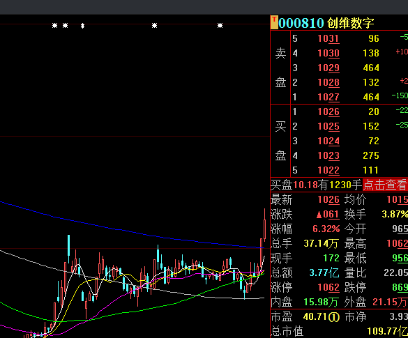 【盘中动态】百度CDR概念股异动 创维数字等