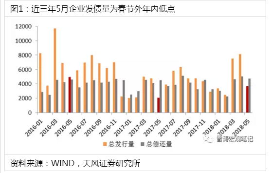 宋年GDP