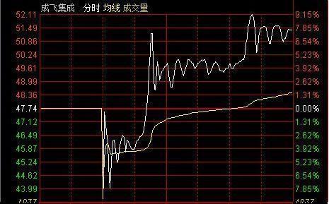 中国股市最赚钱的一种人:庄家是怎样骗到散户