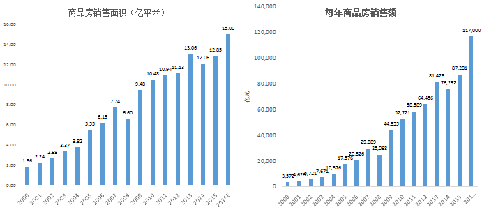 问人口用_人口老龄化(3)