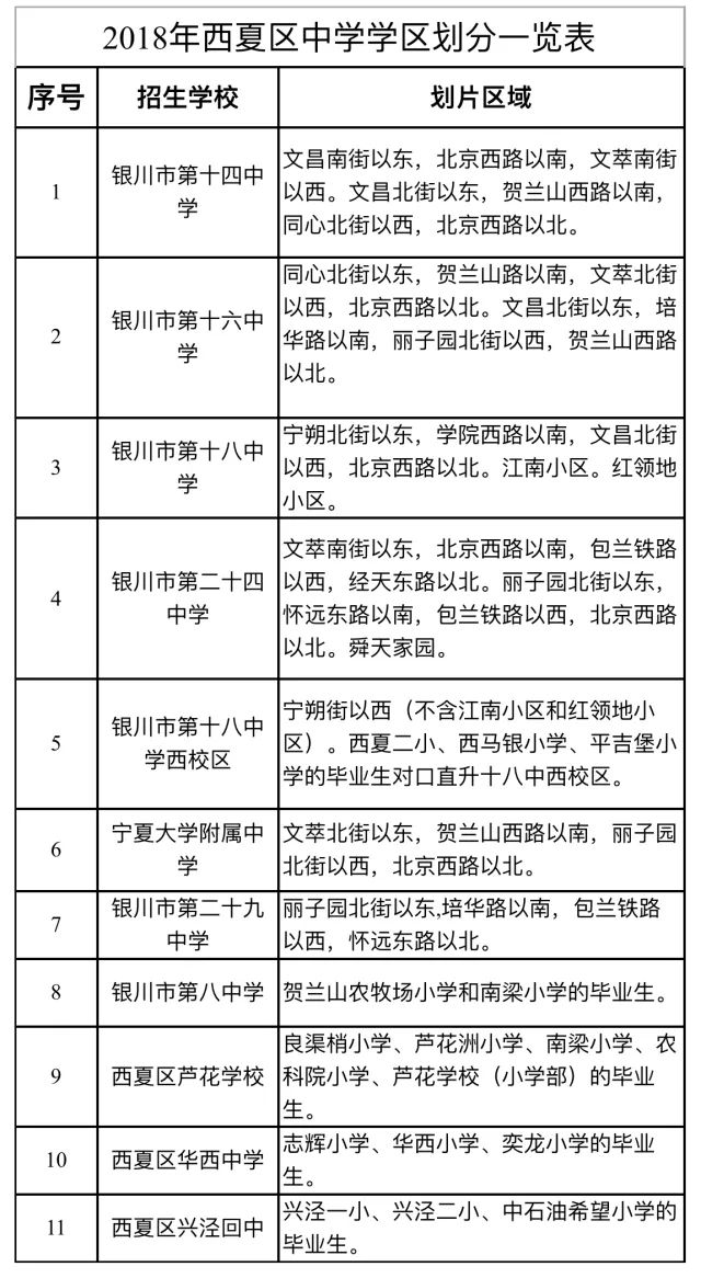 银川市三区2018年小学初中招生计划及学区划片出炉