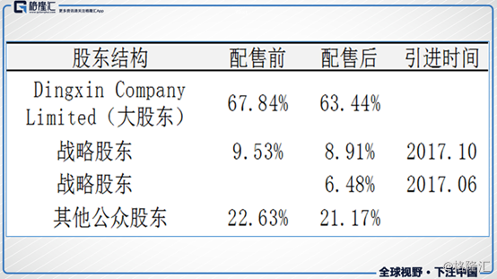 融信中国:配股叠加股东增持,国际大行也忍不住