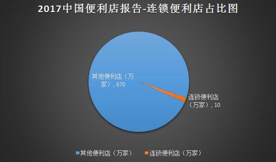 融资余额五连降 减少3.13亿元