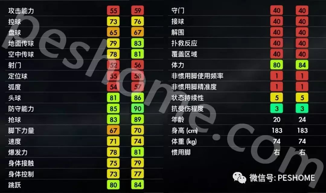 实况足球2018(pes2018)巴列霍,皇马轮换中卫!