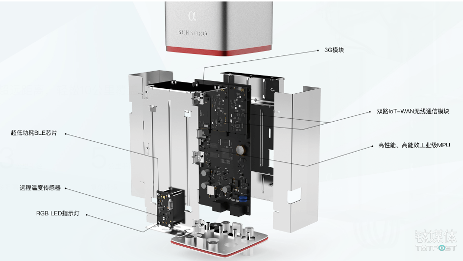 α基站内部核心部件