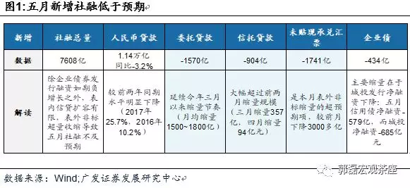 产业政策就是调控经济运行总量性的(3)