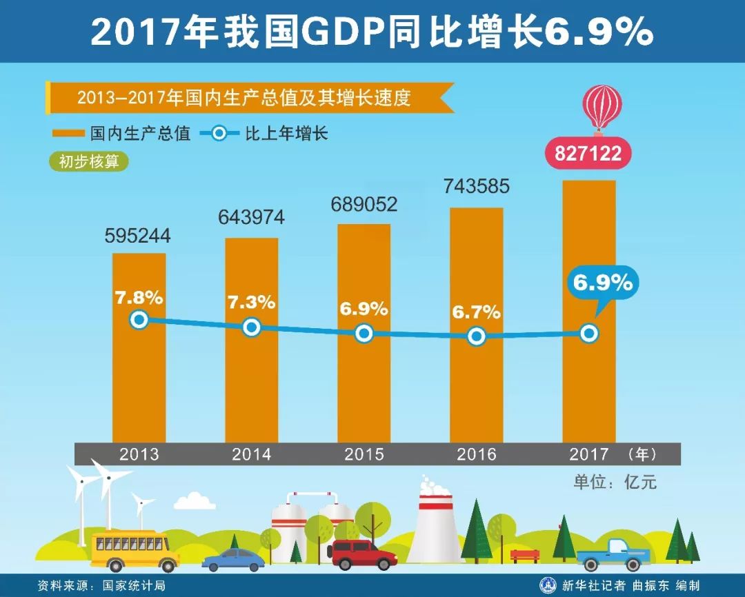 gdp国民_中国gdp增长图(3)