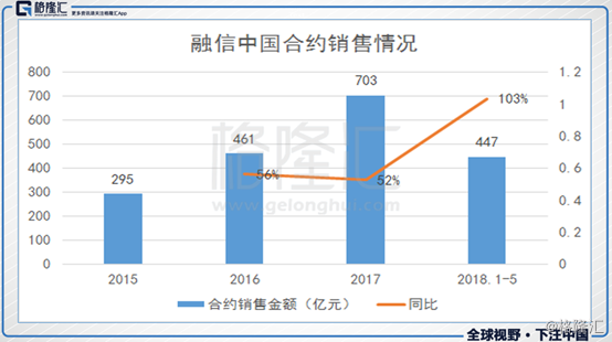 融信中国:配股叠加股东增持,国际大行也忍不住