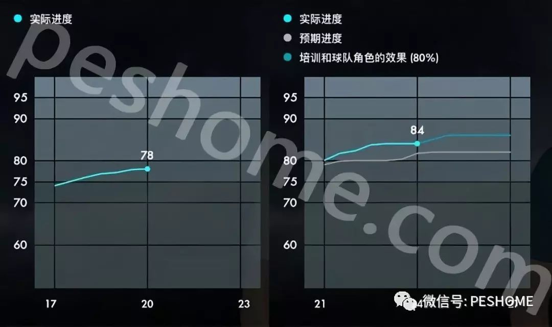 实况足球2018(pes2018)巴列霍,皇马轮换中卫!