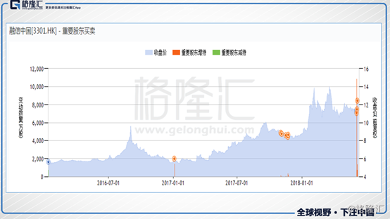 融信中国:配股叠加股东增持,国际大行也忍不住