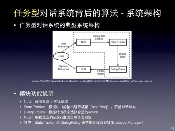 指南 | NLP 算法工程师的学习、成长和实战