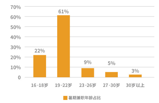 打工赚钱算不算gdp_睡了吗 打工人(2)