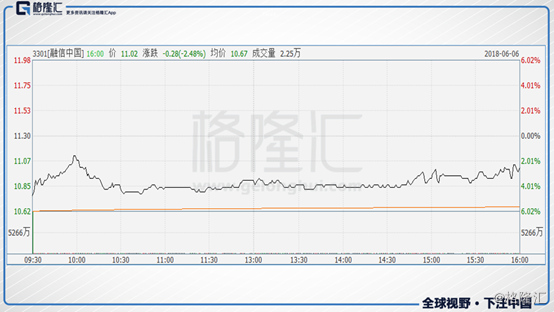 融信中国:配股叠加股东增持,国际大行也忍不住