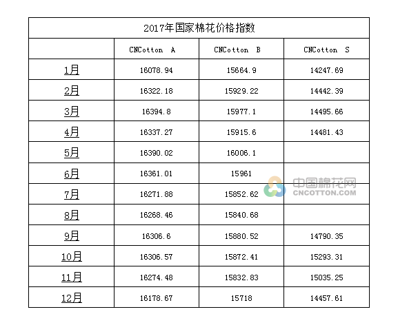 石河子团场人速看:2018年新疆棉花价格预测出