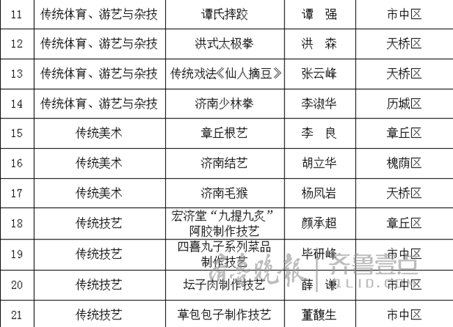 济南市出生人口2018_济南市地图(2)