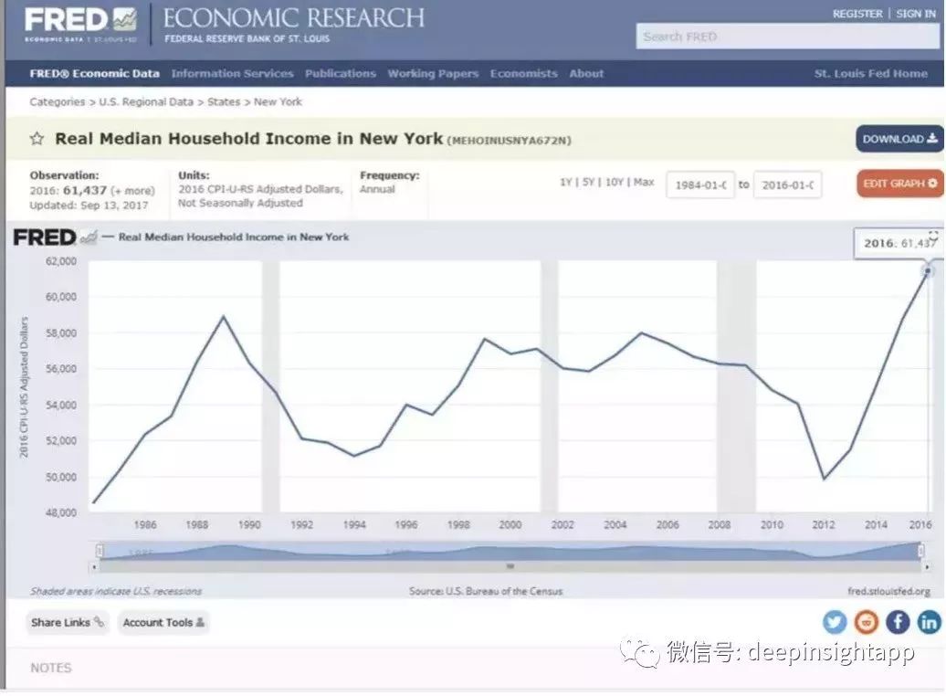 2018中美gdp对比_改革开放以来,中美GDP四十年对比,中国增长226.9倍增长速度吊打...