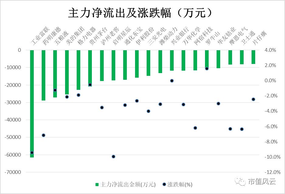 今日36只股票创历史新低 | 市值风云每日数据、