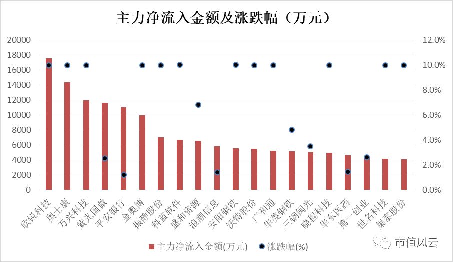 今日36只股票创历史新低 | 市值风云每日数据、