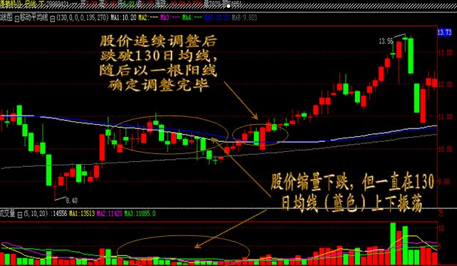 中国股市成史上最大笑话,a股到底怎么了?