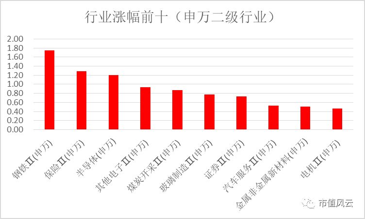 今日36只股票创历史新低 | 市值风云每日数据、