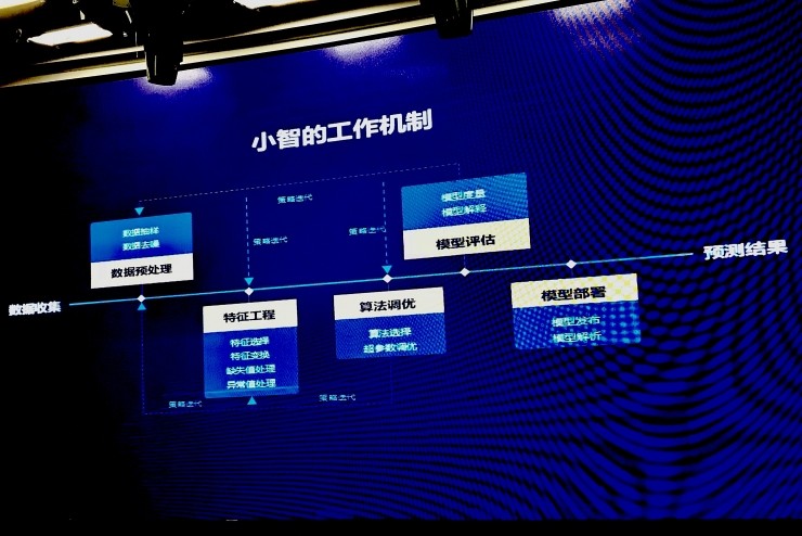 成立一年发布 automl 商用产品 小智 ,智铀科技希望降低机器学习门槛