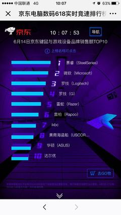 京东电脑数码实时竞速排行榜:爱普生坐称霸主