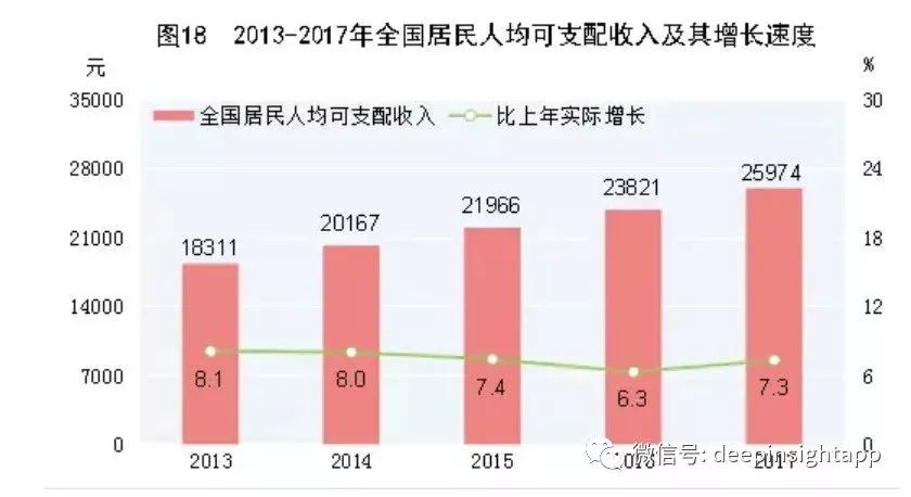 中国中低收入人口_人口普查(2)