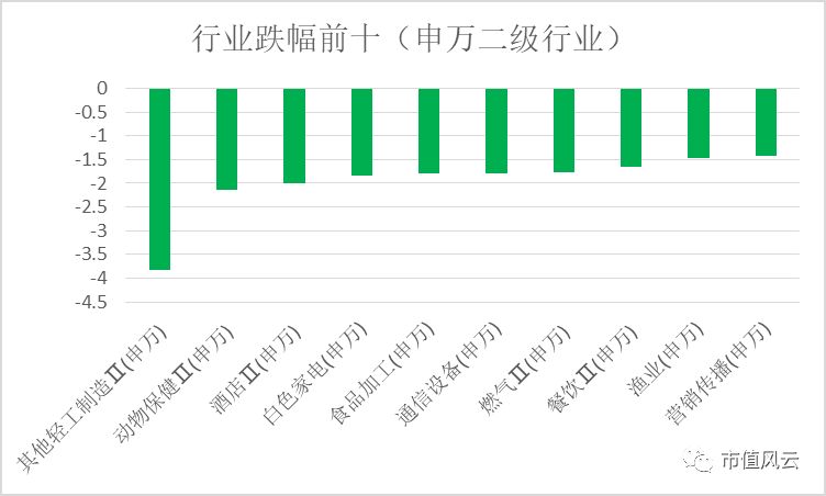 今日36只股票创历史新低 | 市值风云每日数据、