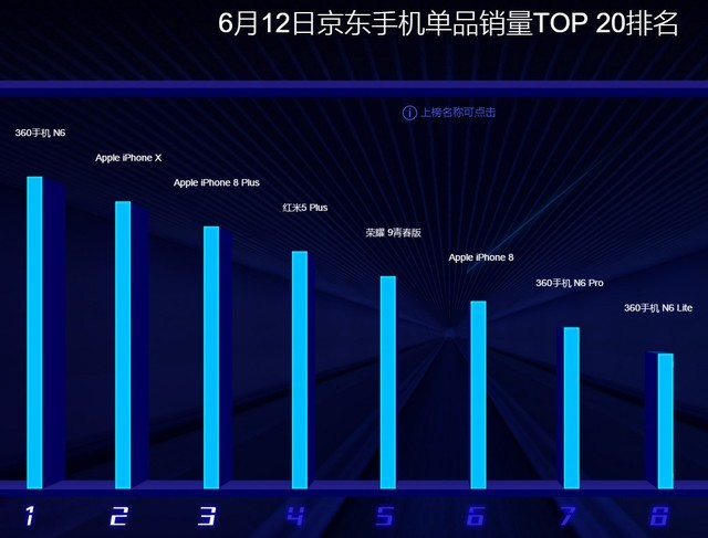 京东618手机解读 价格优惠仍是致胜法宝