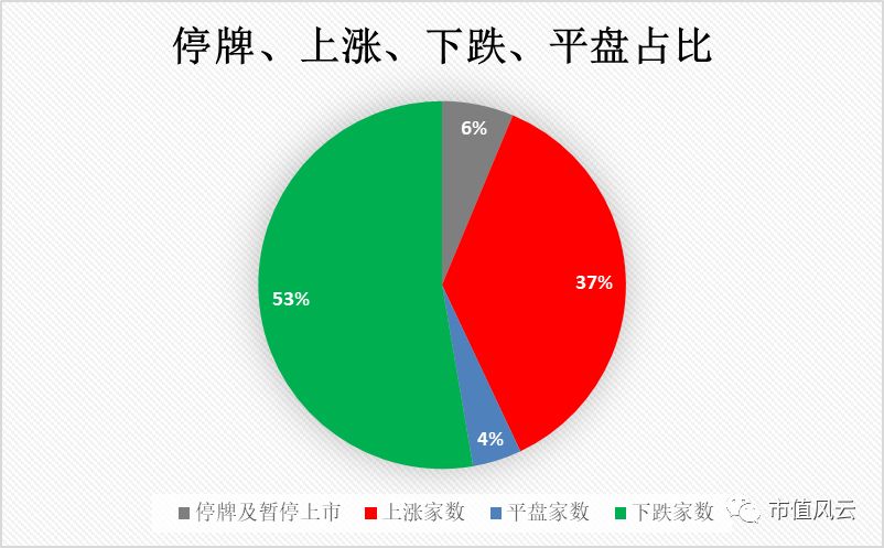 今日36只股票创历史新低 | 市值风云每日数据、