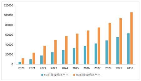 中国gdp2025_中国gdp增长图(3)