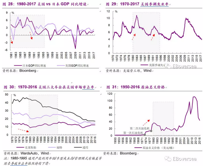 18年 美国经济e?策_...oro每日交易策略2018年5月31日 市场行情分析 经管之家 原人大经济...