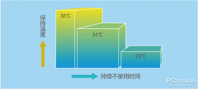 如何选购马桶盖尺寸 9A2855D75F32BAD5A886F8D4564EE6134C50F311_size90_w692_h312.png