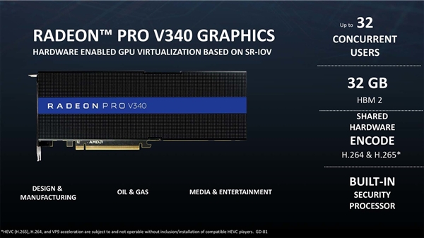 AMD首秀Radeon Pro V340显卡：32G HBM2