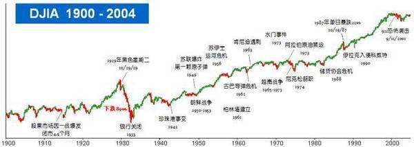 中国股市3000点摇摇欲坠:a股已成为屠宰场,散户命运将完全改变