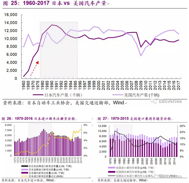 18年 美国经济e?策_...oro每日交易策略2018年5月31日 市场行情分析 经管之家 原人大经济...