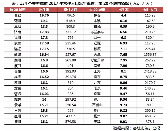 目前我国人口_目前我国人口是多少(2)