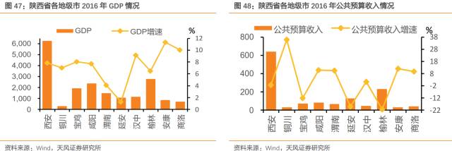 中国303个地级市经济报告,GDP大比拼,看看阿