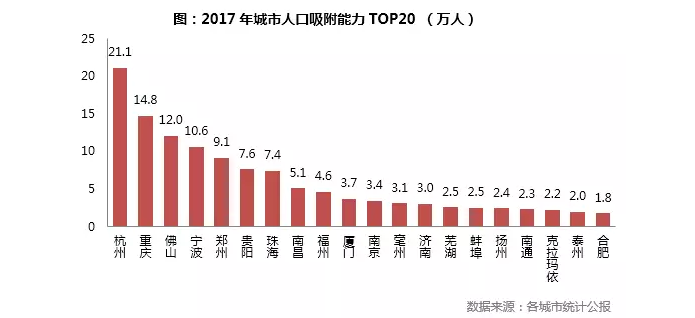 中国近年人口增长率_4.近年来.我国人口增长模式的特点是 A.低出生率.低死亡率