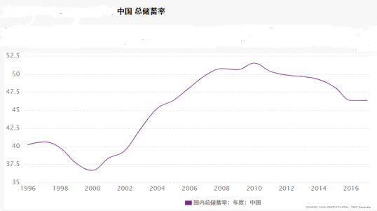 中国2007年国民总收入_国家统计局：2017全年国民总收入82.5万亿元(2)