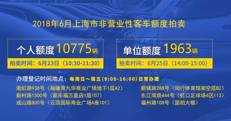 上海6月拍牌公告发布：23日举行，个人额度10775辆